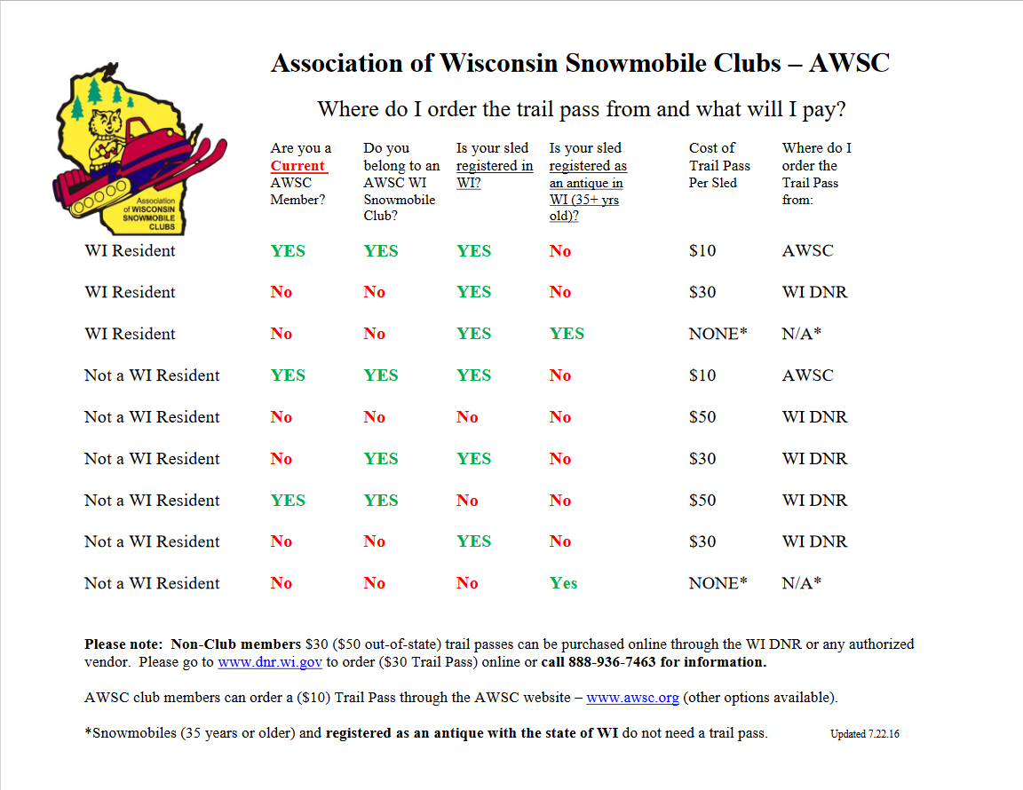 Chart Showing where to purchase trail passes, visit AWSC for details.
